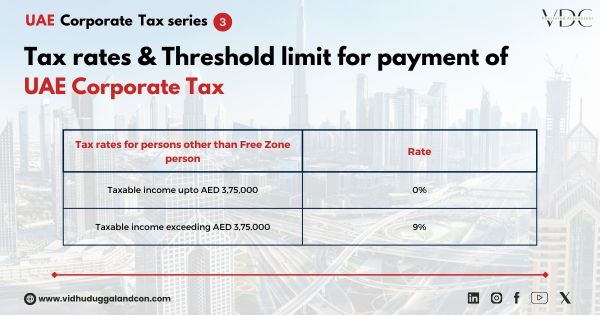 Tax rates for persons other than Free Zone person