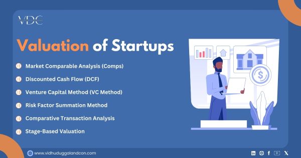 Valuation of startups