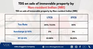 🏡 TDS on Sale of Immovable Property by Non-resident Indian (NRI) 🌍