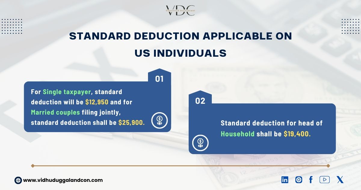 Standard Deduction applicable on US Individuals!